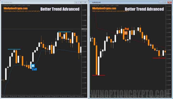 торговля при коррекции в Better Trend Advanced