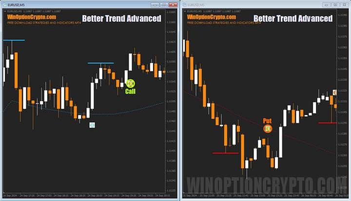 торговля по тренду в Better Trend Advanced