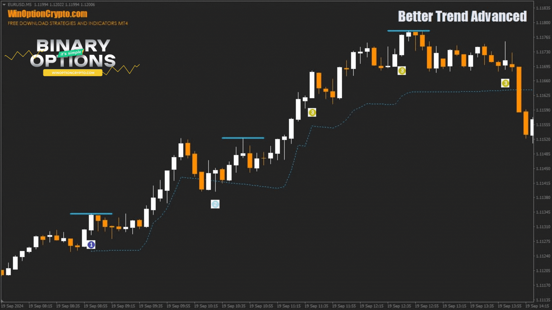 сигнал на покупку опциона call