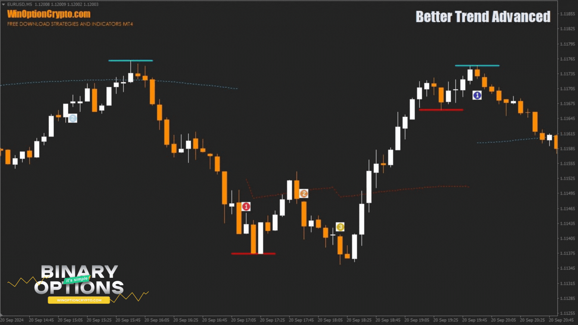 сигнал на покупку опциона put