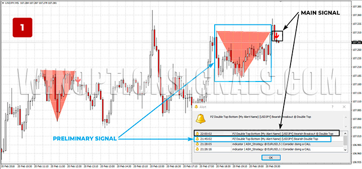 Alert в Binary Double Top-Bottom