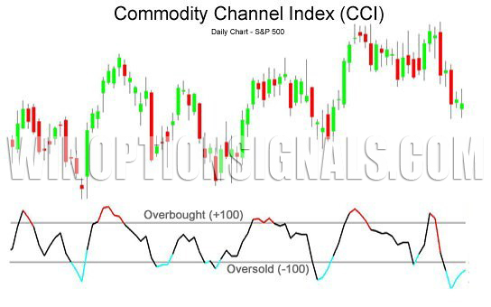 trend reversal points
