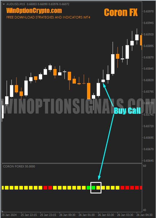 сигнал на покупку опциона call в coron fx