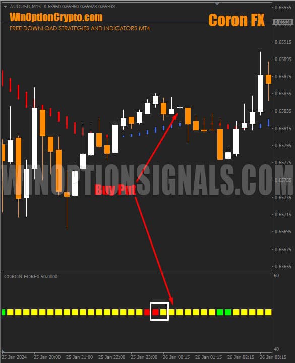 сигнал на покупку опциона put в coron fx