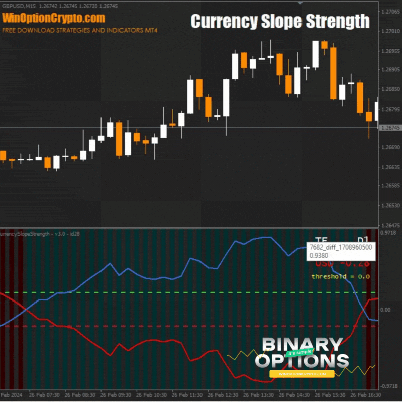 сигнал на покупку опциона call