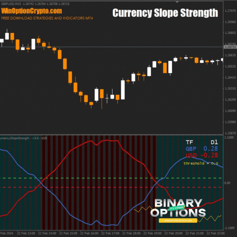 сигнал на покупку опциона put