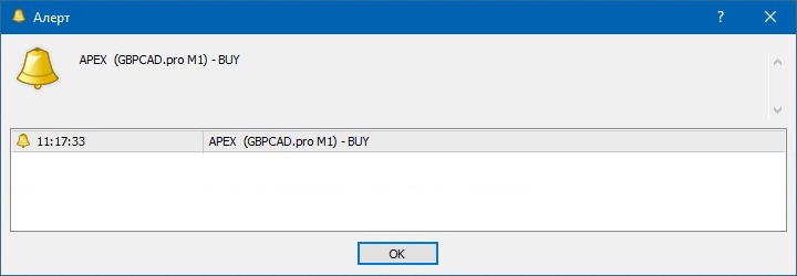 Алерты индикатора APEX