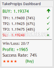 Donchian Trend Pro statistics panel