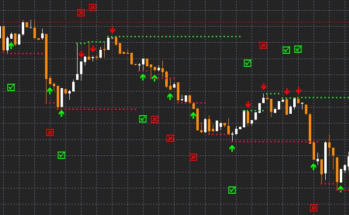 Сигналы индикатора IOnosfera
