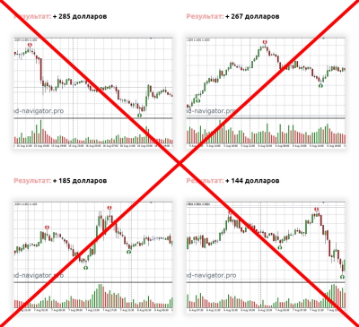 Поддельные сигналы индикатора Trend Navigator