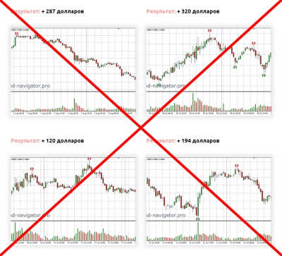 Поддельные сигналы индикатора Trend Navigator