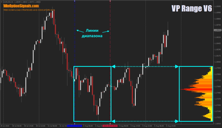 диапазон профиля рынка