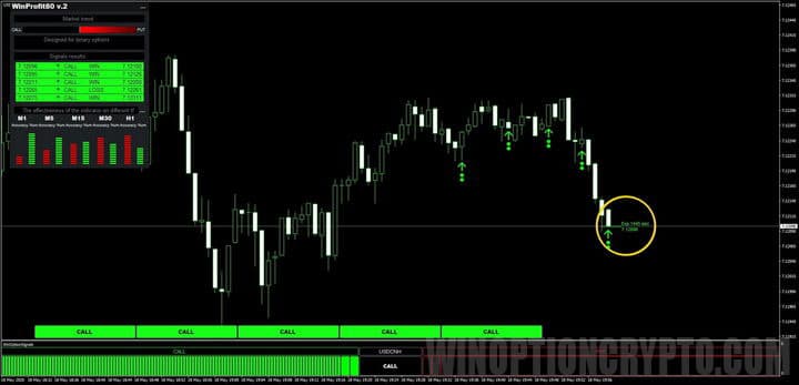 Win-80 indicator - buying a call option