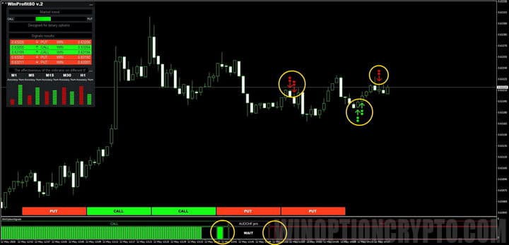 Optimizing indicator filters