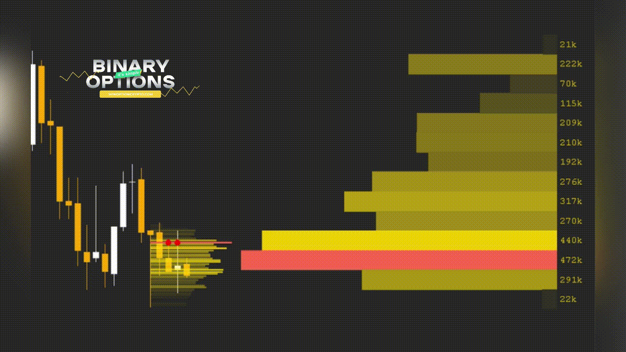 signal to buy put option