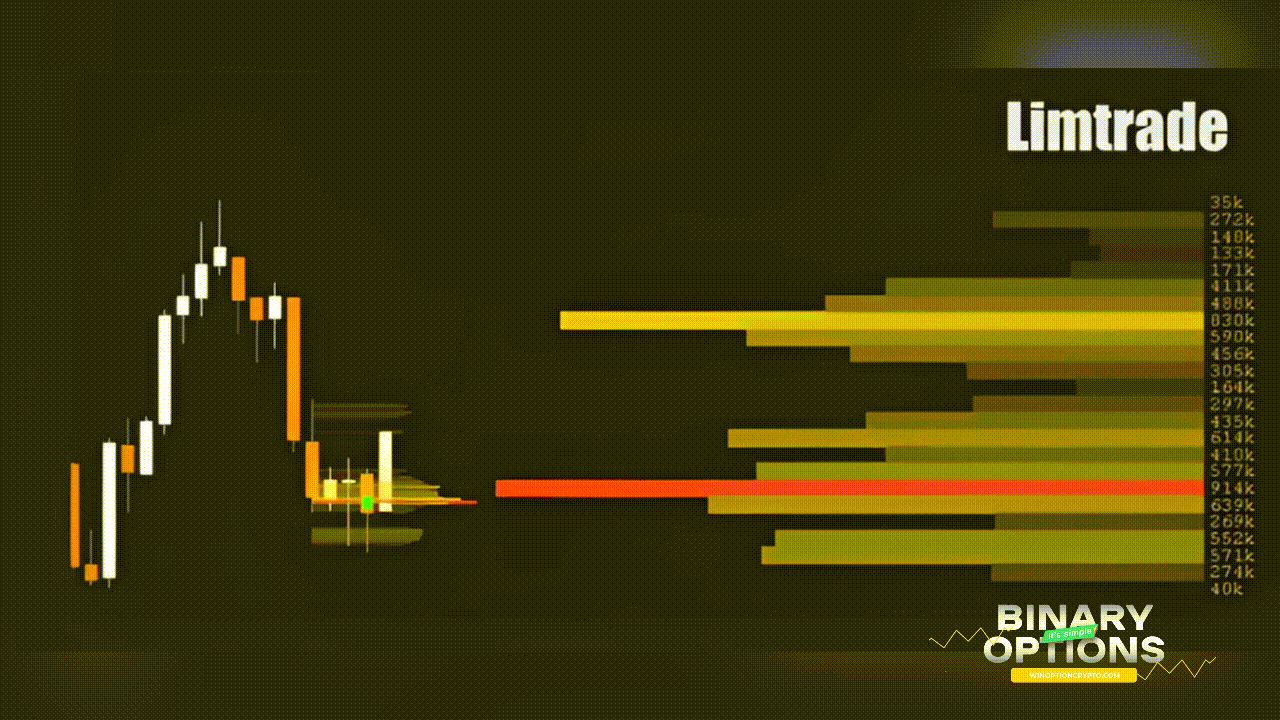 signal to buy call option