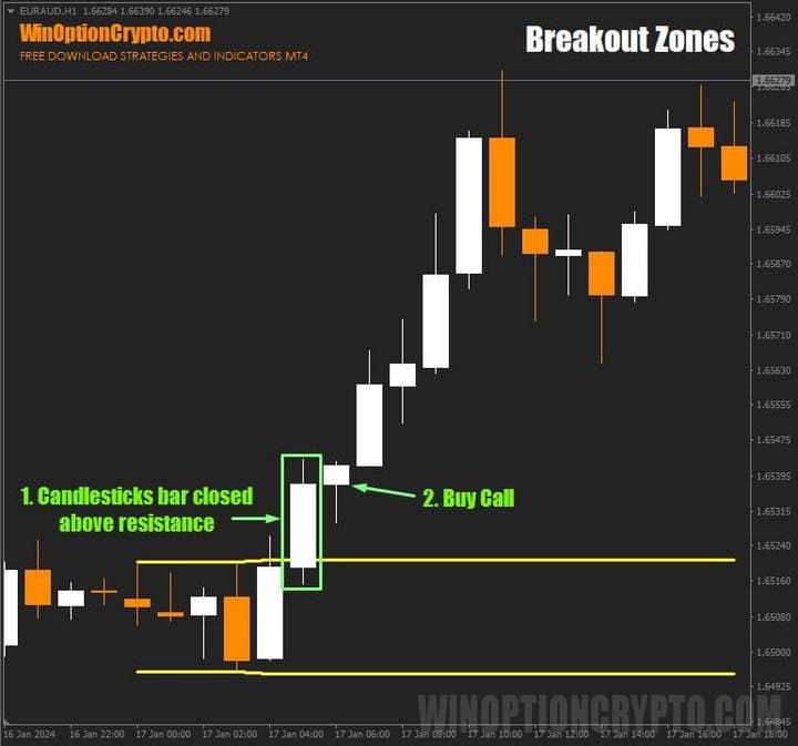 señal de compra de opción de compra