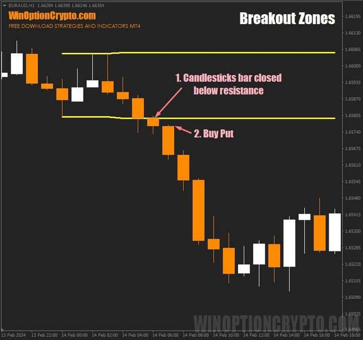 señal de compra de opción de venta