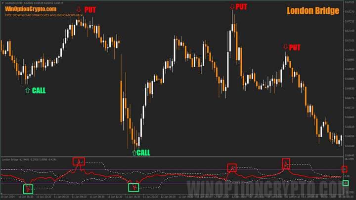 Indicador del Puente de Londres