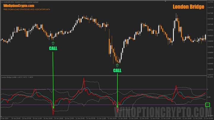 señal de compra de opción de compra