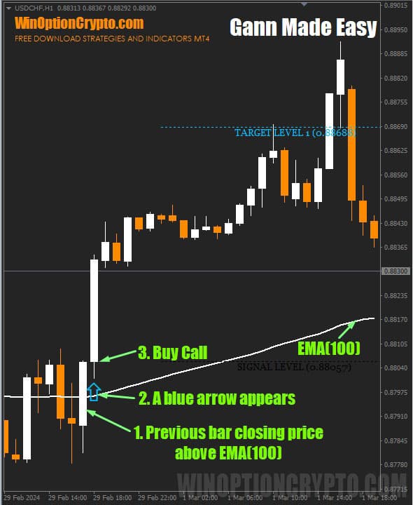 señal de compra de opción de compra
