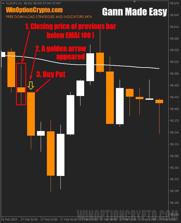 señal de compra de opción de venta