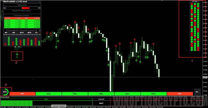 Indicador WinProfit80