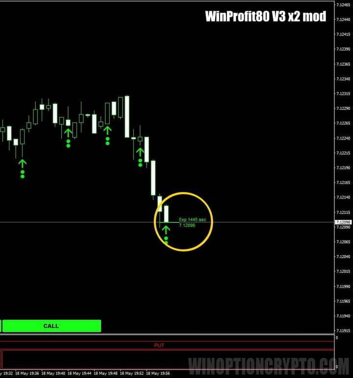 señal de compra de opción de compra
