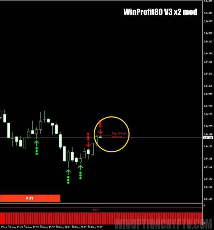 señal de compra put