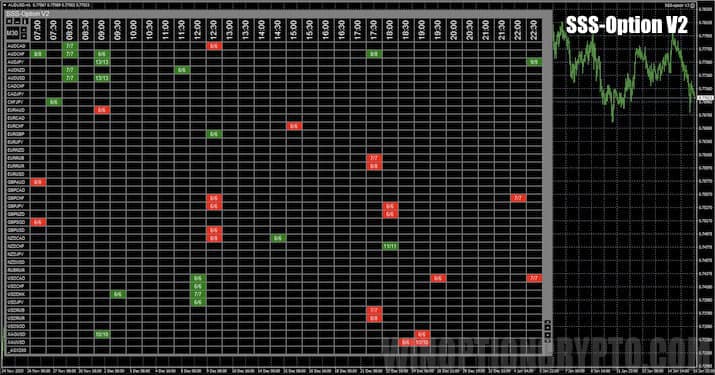 Indicador de opción SSS