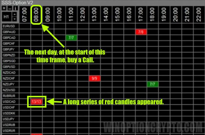 señal de compra de opción de compra
