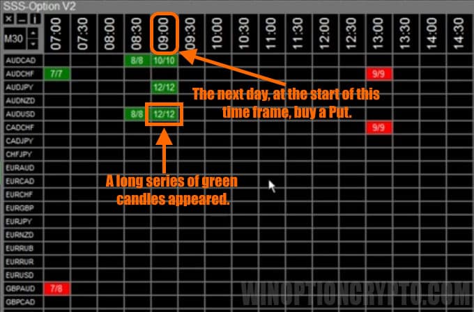 señal de compra de opción de venta