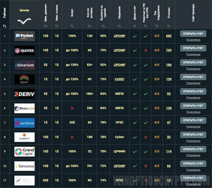 Los mejores corredores