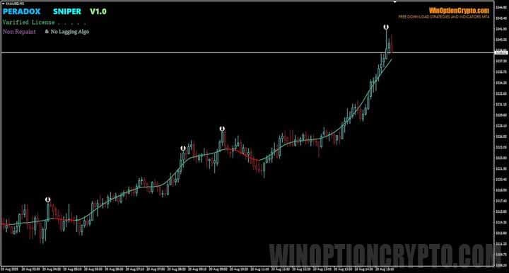 Peradox Sniper schedule