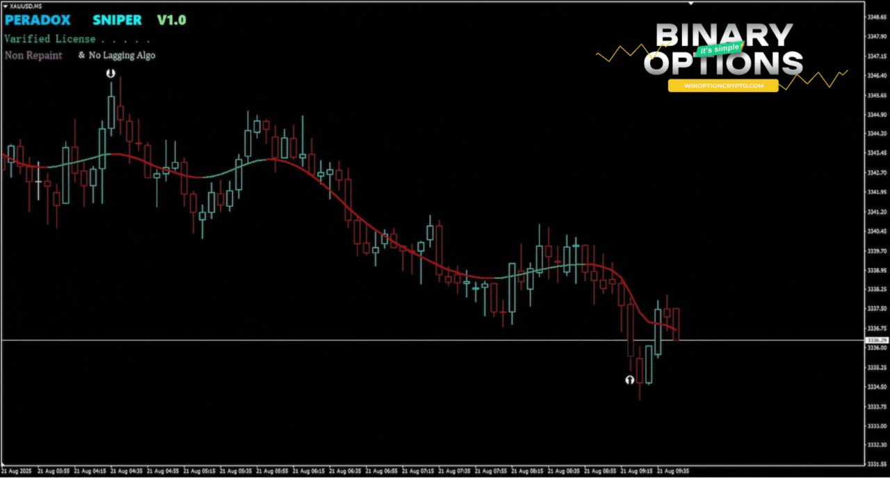 сигнал на покупку опциона call