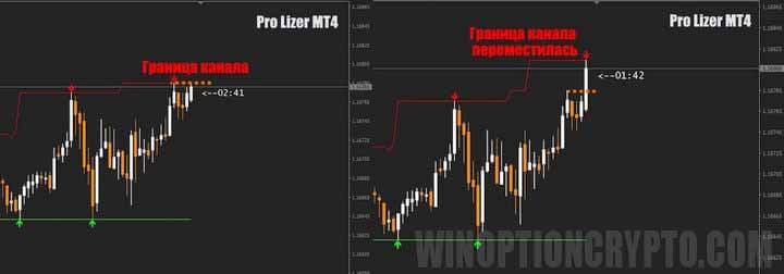 перерисовка сигнала в Pro Lizer MT4