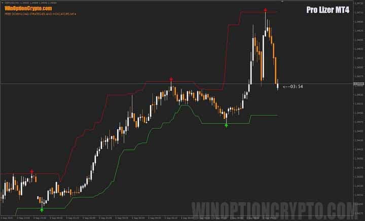 Pro Lizer MT4 chart