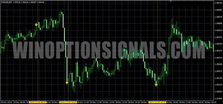 Сигналы на графике с Pulse Detector