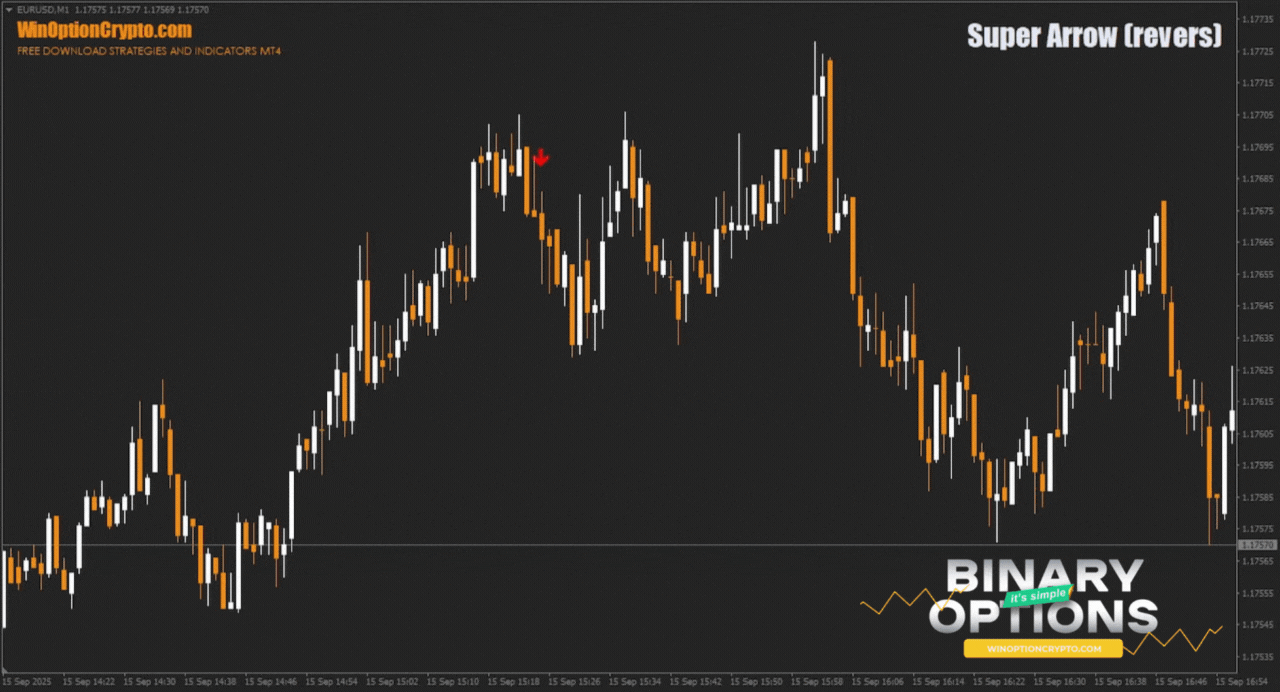 сигнал на покупку опциона put