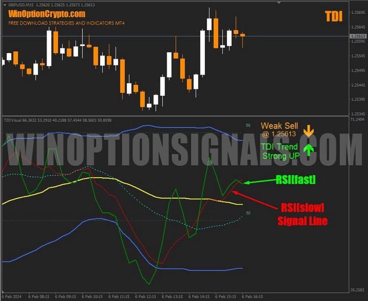 rsi линия в  tdi 