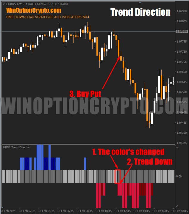 изменение цвета баров в trend direction