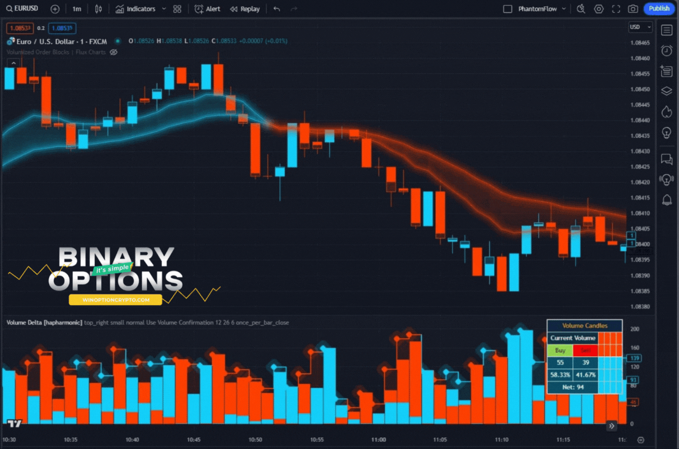 сигнал на покупку опциона put