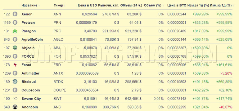 tabla de criptomonedas