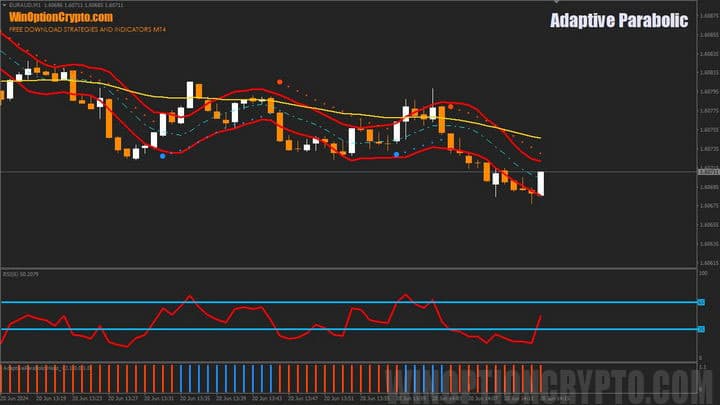 график Adaptive Parabolic
