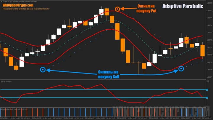 сигналы в Adaptive Parabolic