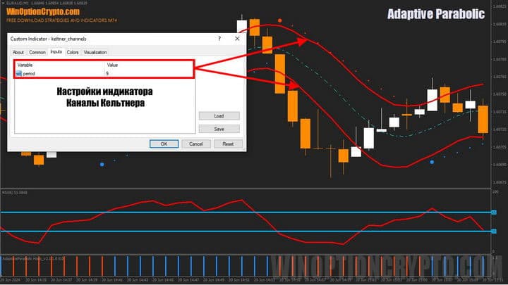 параметры Keltner Channels