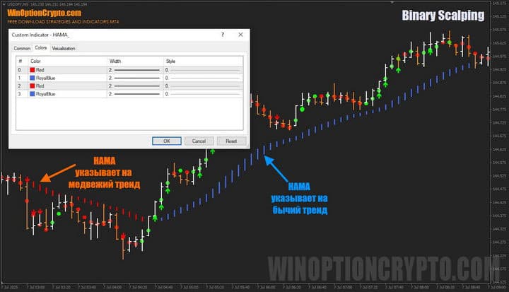 настройки HAMA в Binary Scalping