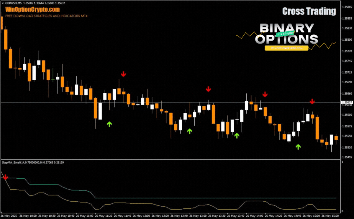 сигнал на покупку опциона put