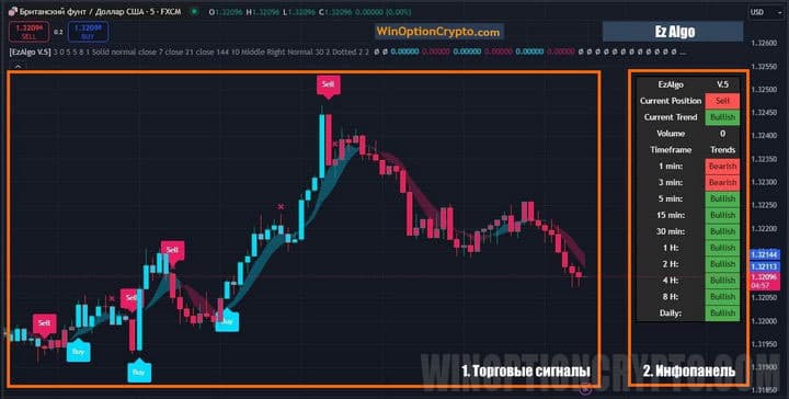 два блока в EzAlgo