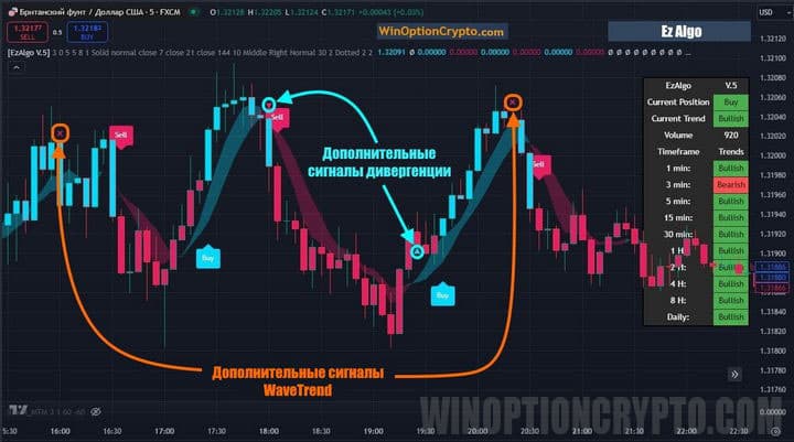 сигналы в EzAlgo